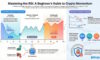 RSI Explained: The Essential Beginner’s Guide to Crypto Trading